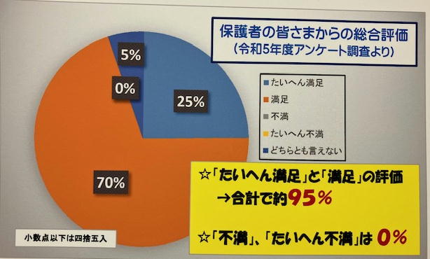 認定こども園横川幼稚園の画像10